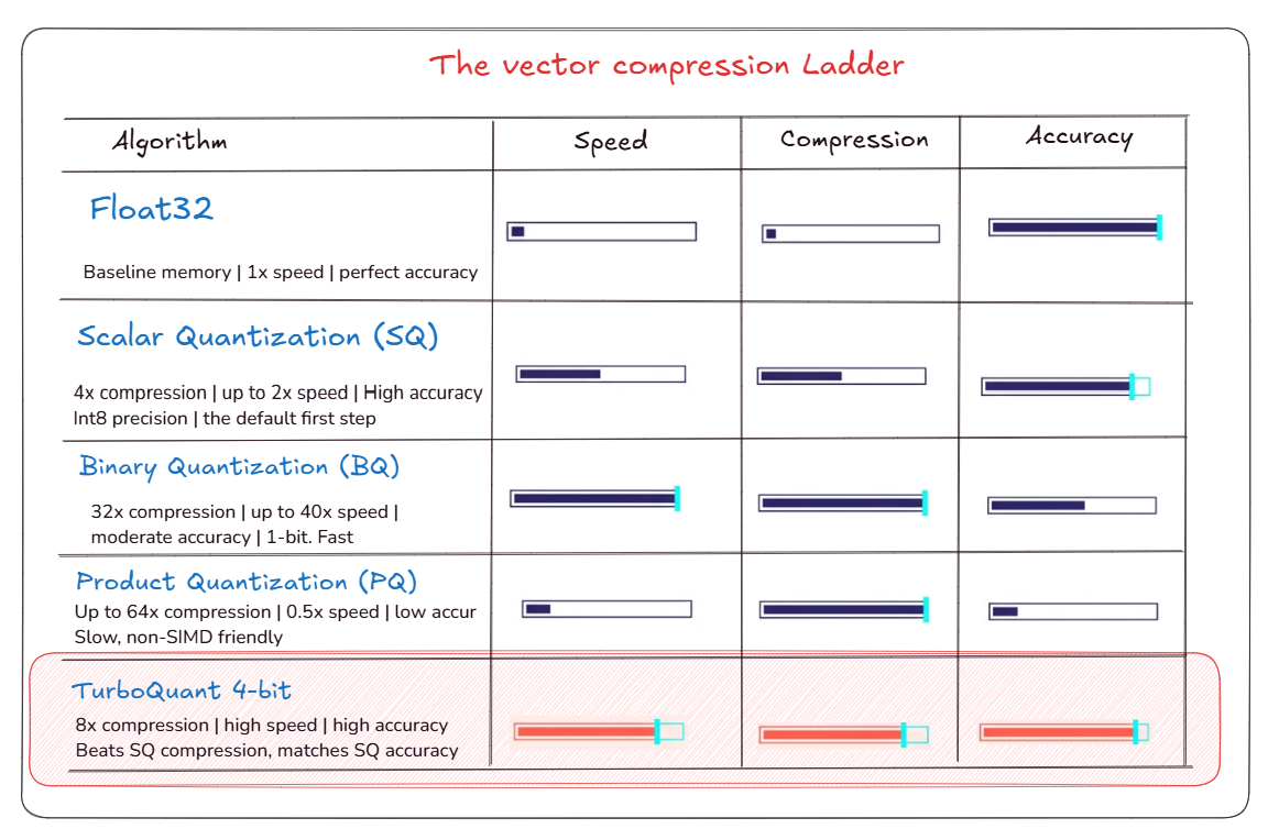 TurboQuant Compression Performance