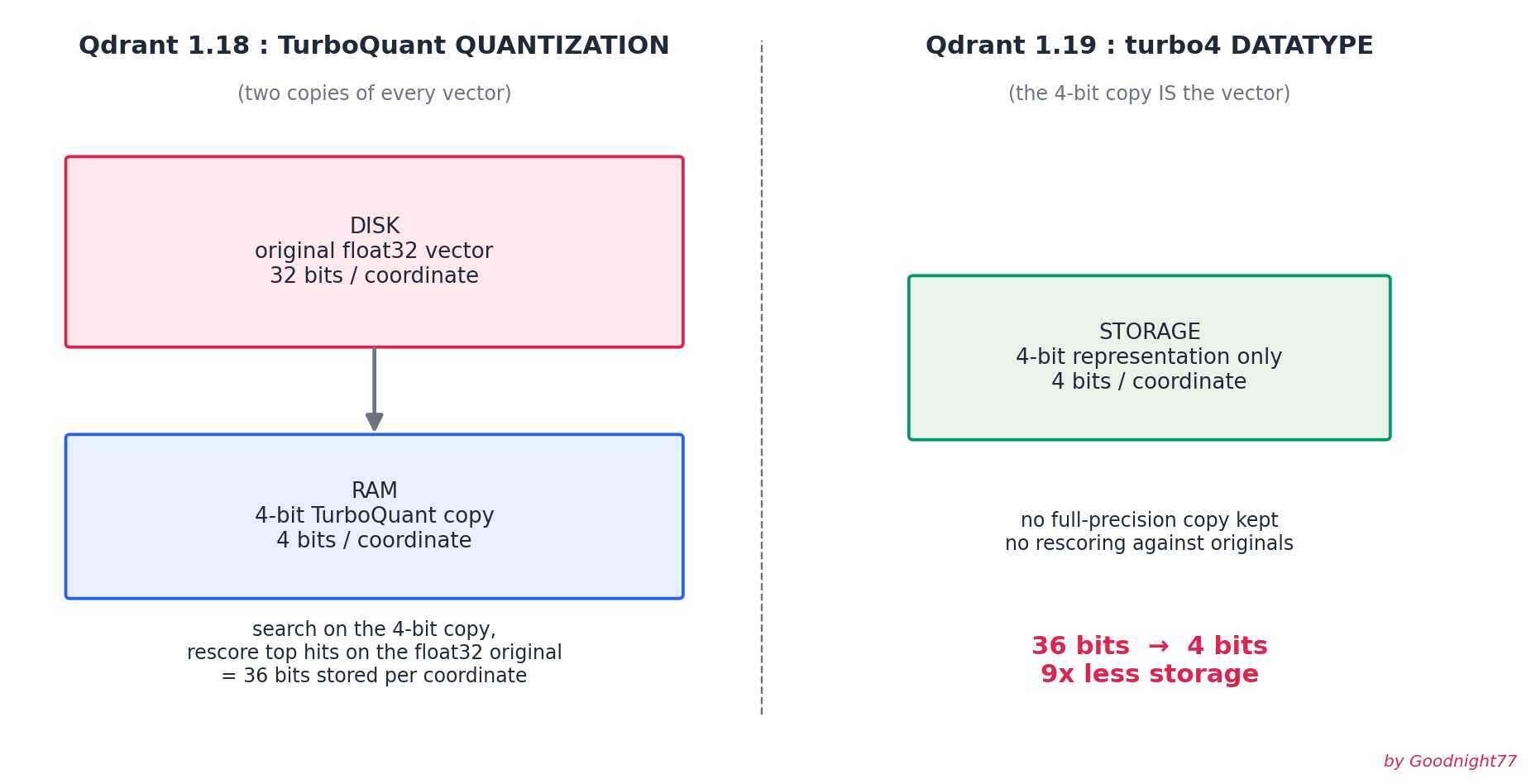 Two-copy quantization in 1.18 vs the turbo4 datatype in 1.19