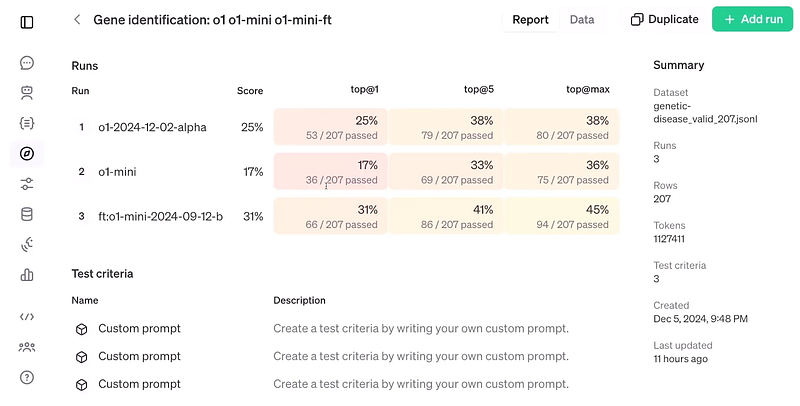 evaluation of OpenAI Reft