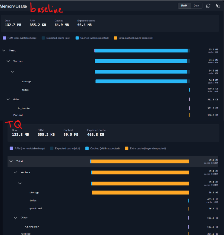 Baseline versus TurboQuant memory footprint