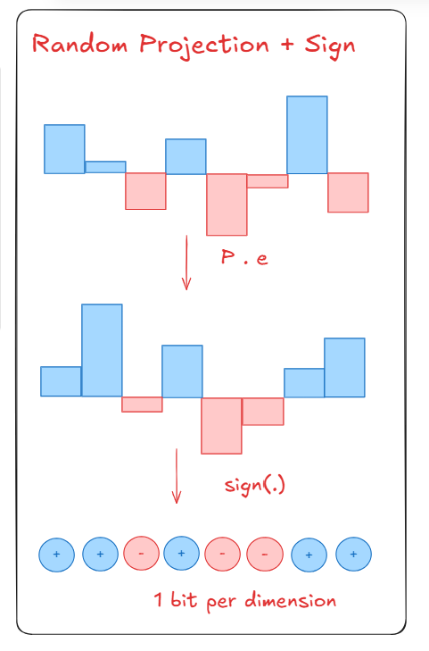 Residual error projection diagram